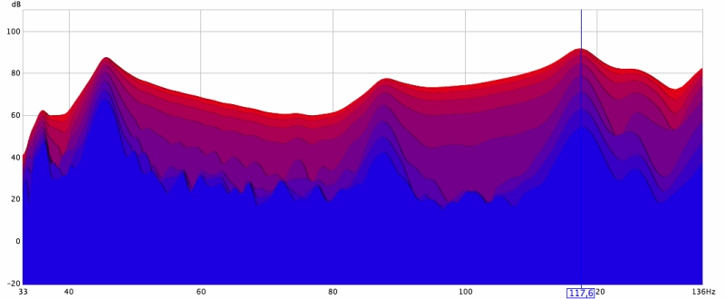 Comparison Spectral Decay
