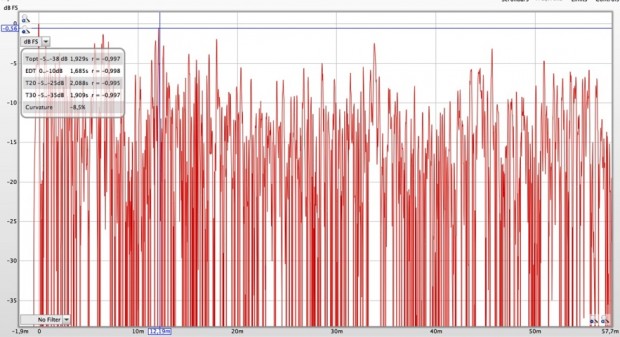 locale non trattato acusticamente