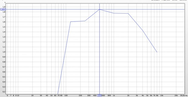 tempo di riverbero ambiente non trattato