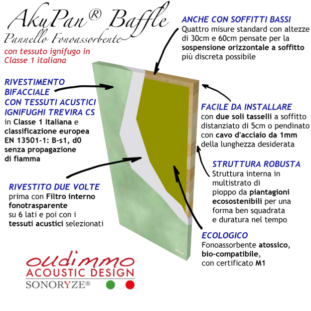 Baffle fonoassorbenti